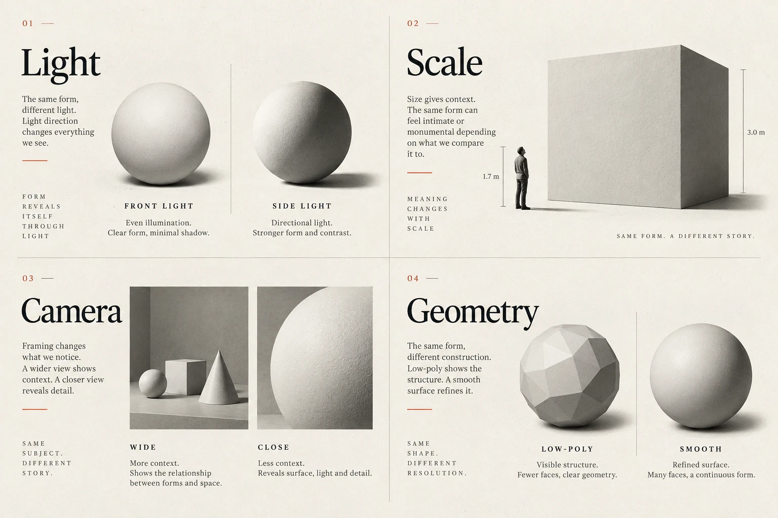 Four visual examples of 3d & spatial: establish light before refining materials; make scale understandable; compose through the camera; set a performance budget for 3d.